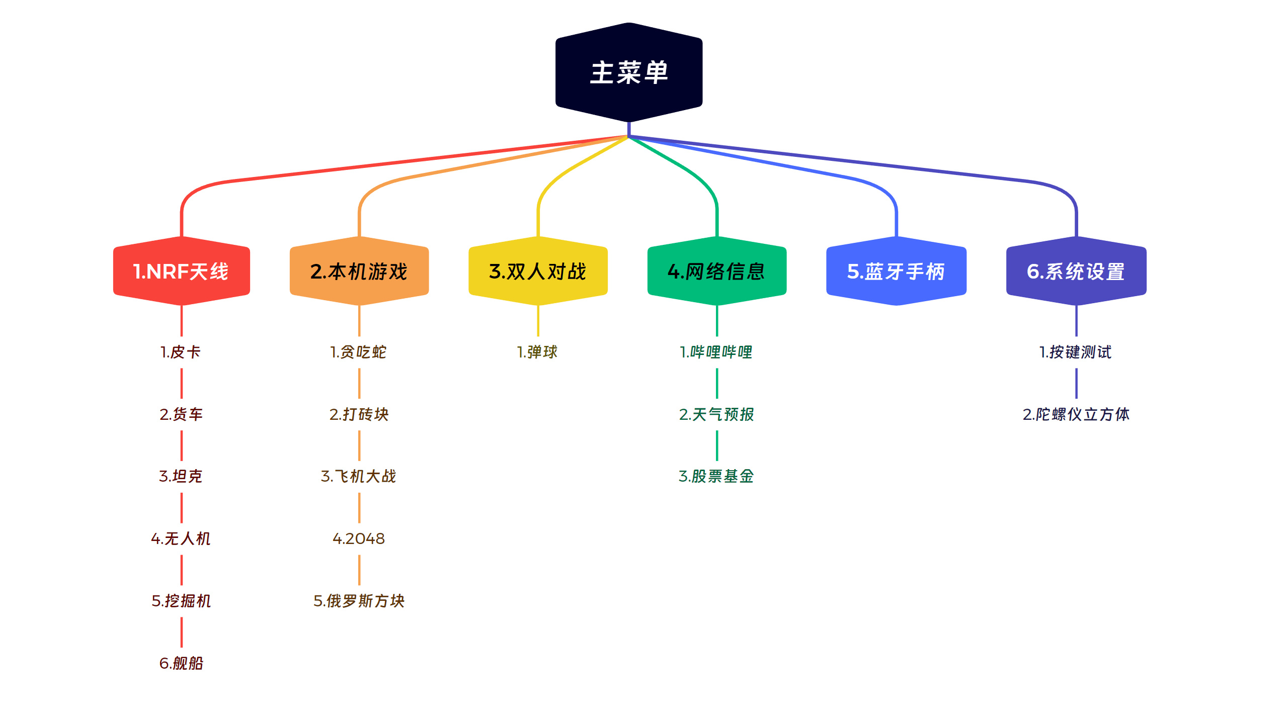 基于ESP32-S3做了一个万能遥控器图9