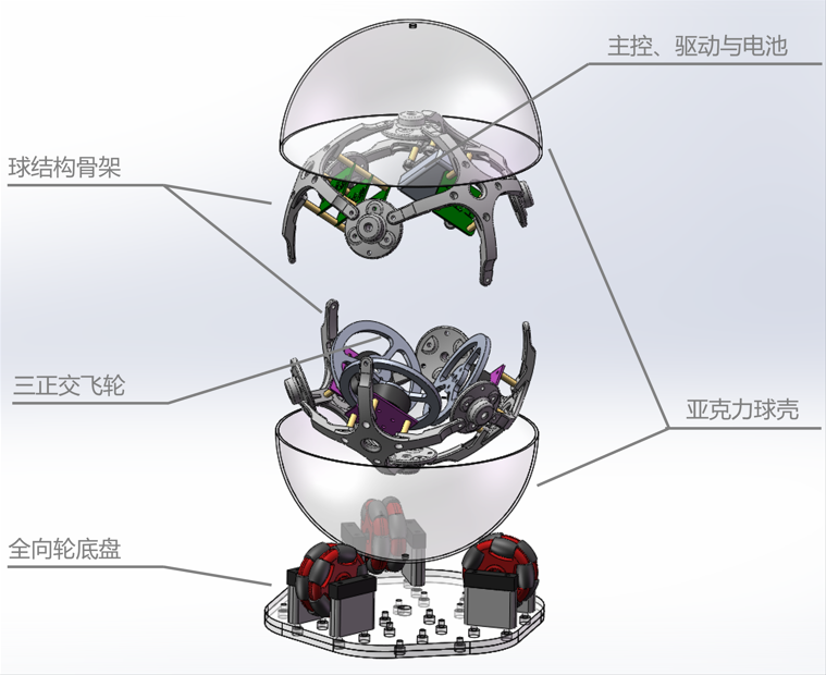 流浪地球 球形方向盘图9