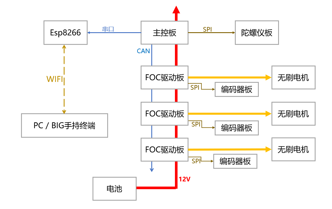 流浪地球 球形方向盘图10