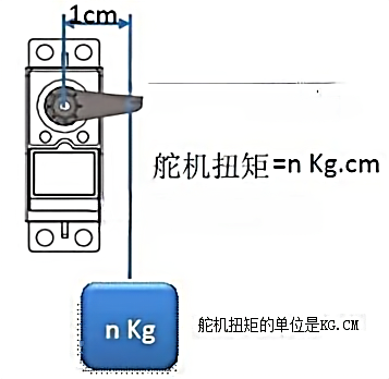 选择舵机不迷路：如何根据规格，选择合适的舵机！图3