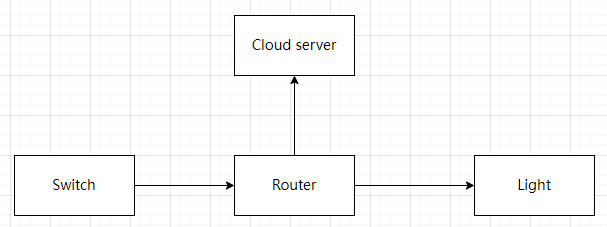 如何将ESP32-C6连接到Matter网络图1
