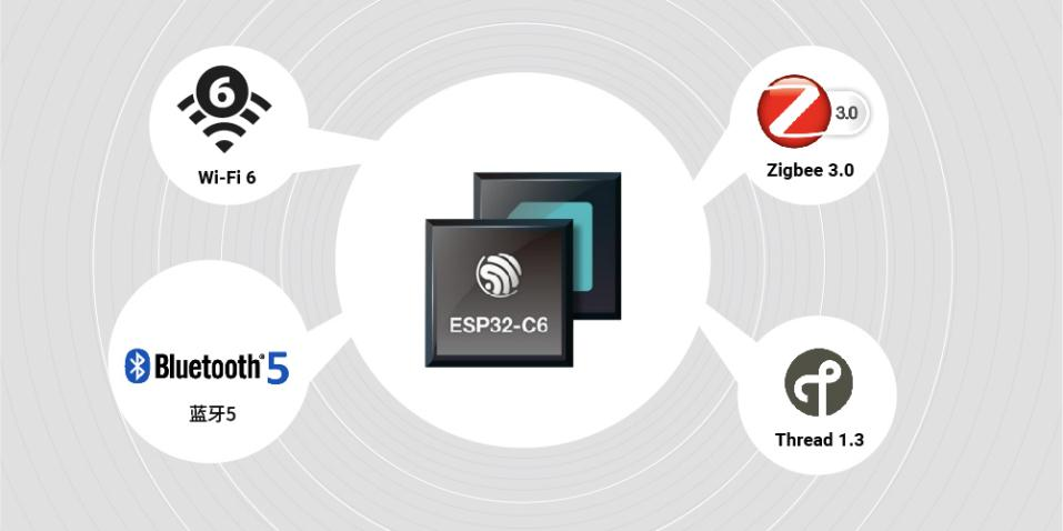 【试用名单公布】Beetle ESP32 C6  mini VS FireBeetle 2 ESP32 C6开...图6