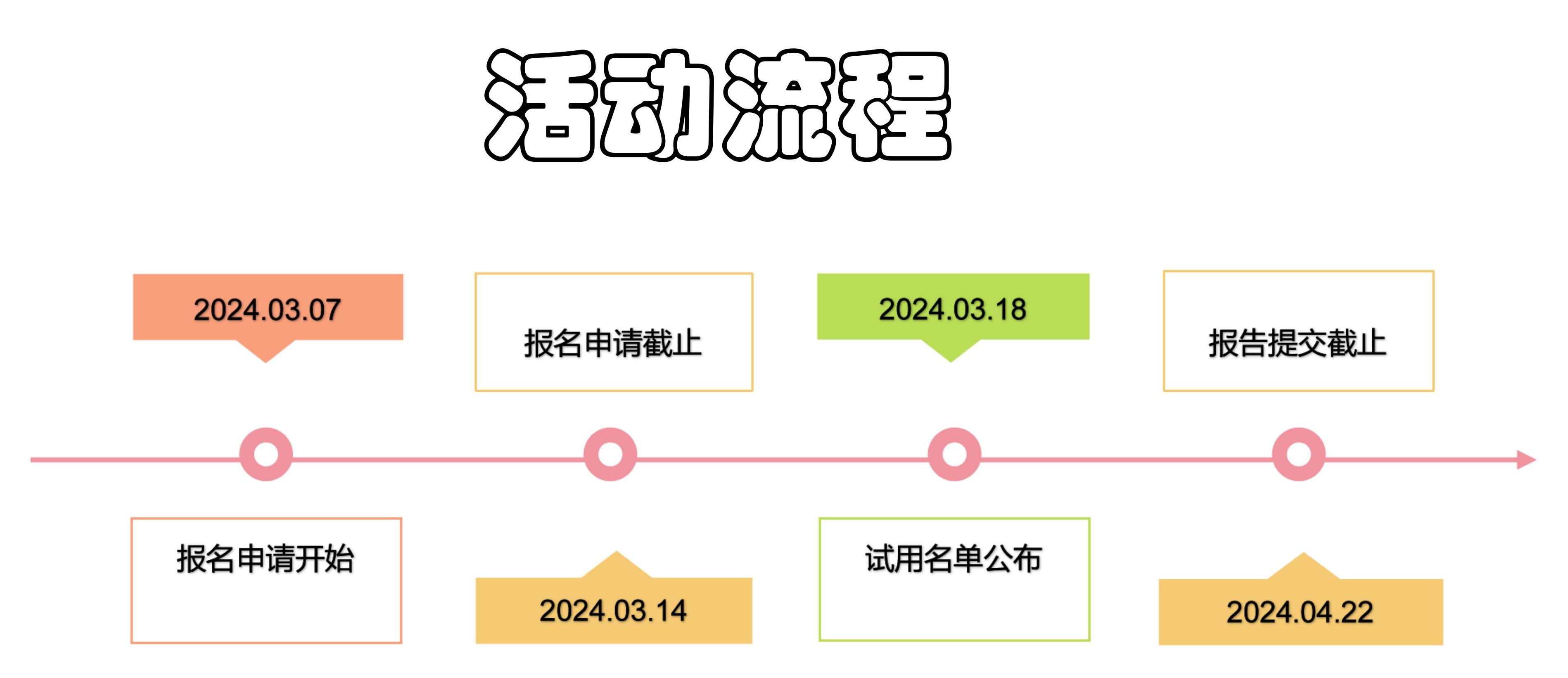 【试用名单公布】Beetle ESP32 C6  mini VS FireBeetle 2 ESP32 C6开...图7