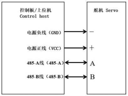 RS485总线舵机产品特性图1