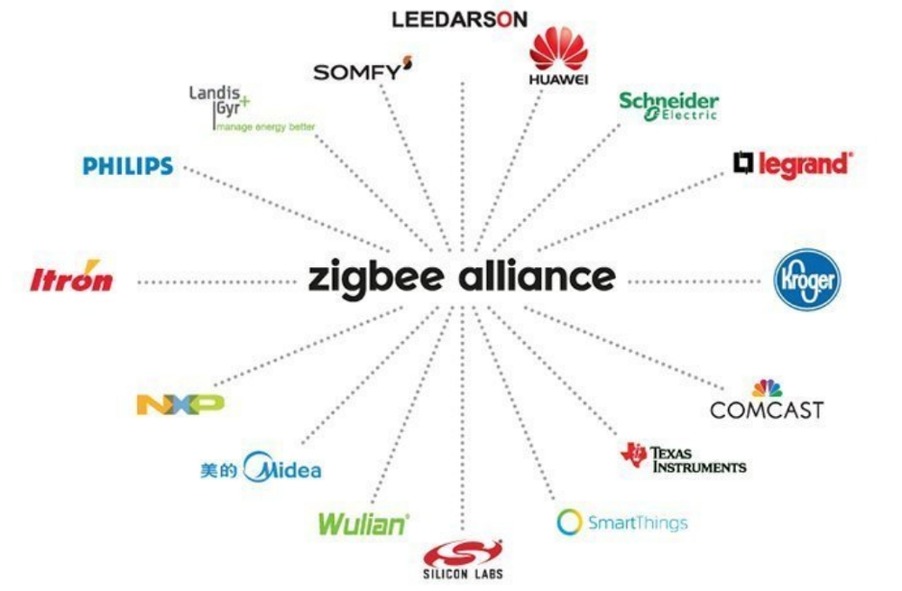 智能家居协议解释:Wi-Fi vs 蓝牙 vs Zigbee vs Z-Wave vs Thread and ...图5