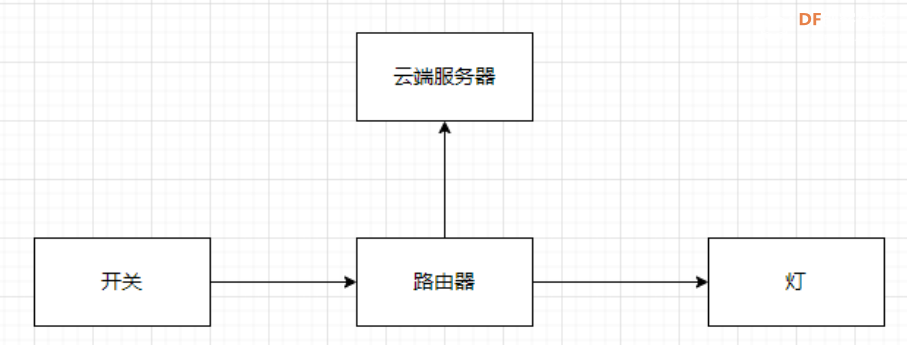 ESP32-C6制作Matter协议智能灯泡：从环境搭建到接入网络全流...