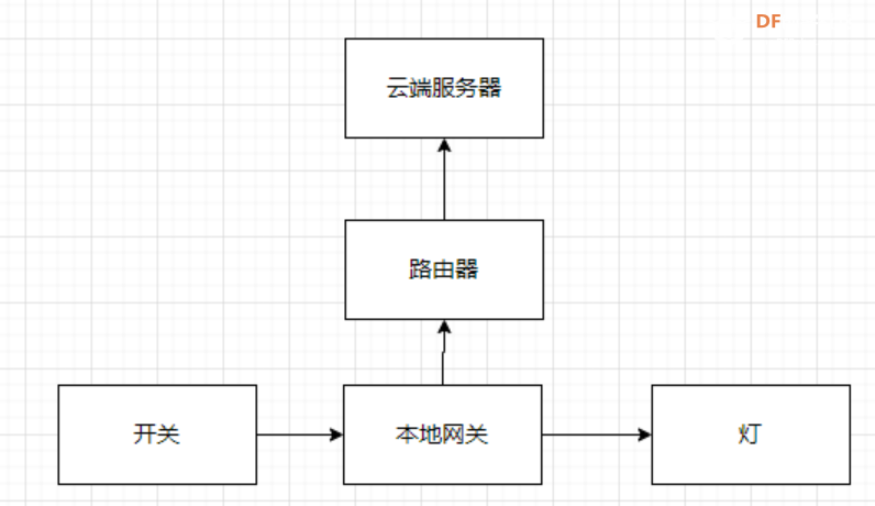 ESP32-C6制作Matter协议智能灯泡：从环境搭建到接入网络全流...图2