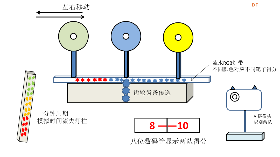 【比赛优秀作品】激光移动标靶图8
