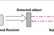 光电传感器如何检测透明物体图1