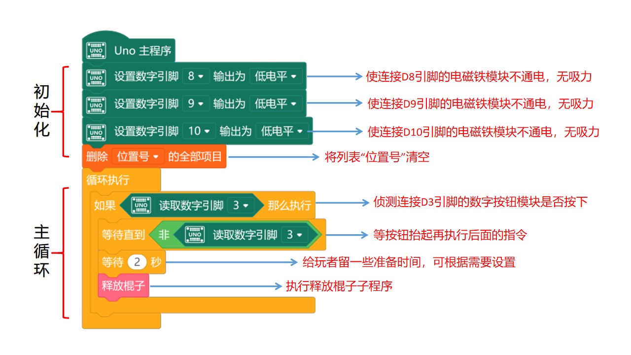 快乐智造营 | 19 桌面抓棍机图7