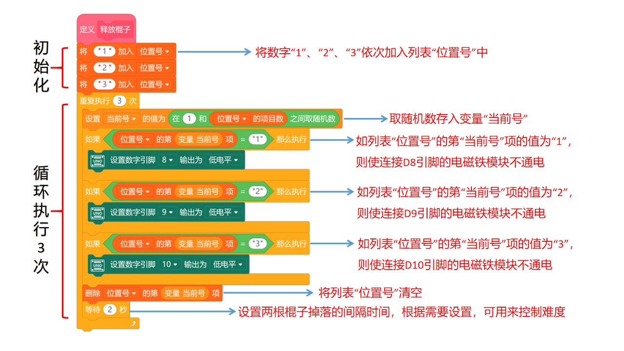 快乐智造营 | 19 桌面抓棍机图9