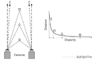 深度相机原理简析：结构光、TOF、立体视觉图2