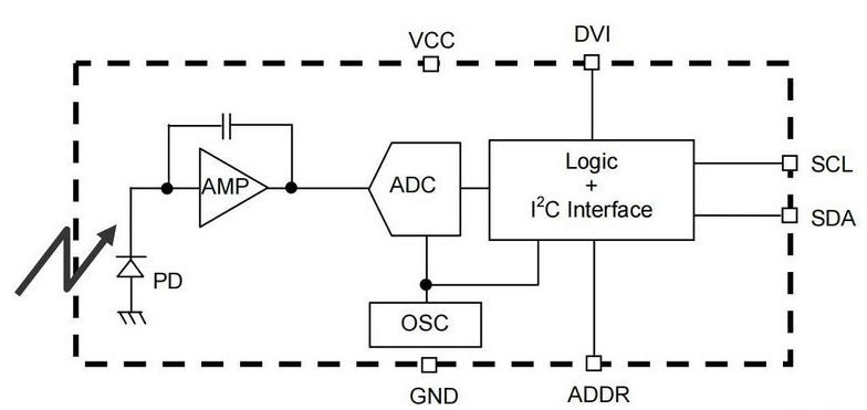 FireBeetle 2 ESP32 C6-I2C 驱动GY-30 光强度传感器;图3