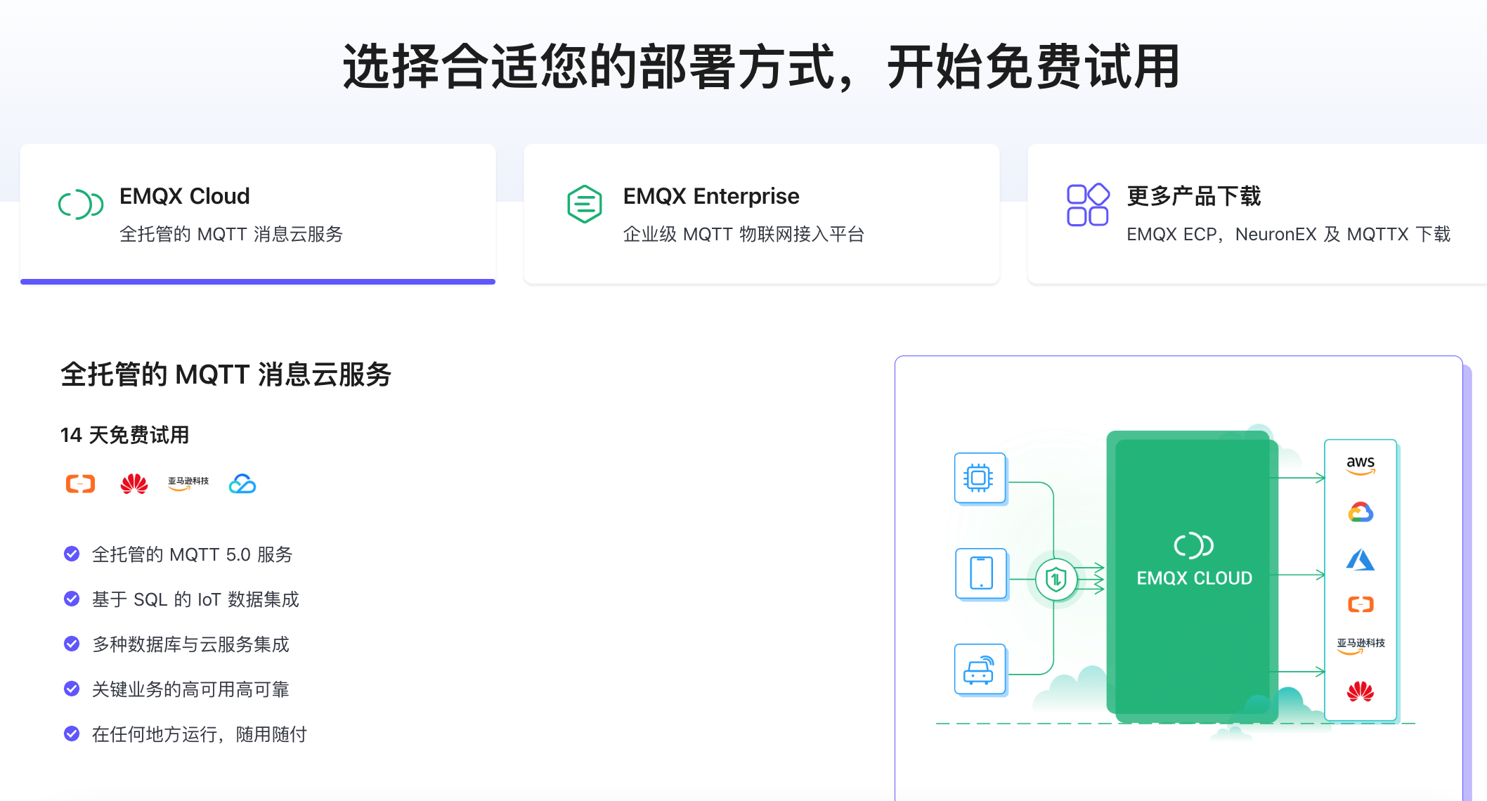 ESP32-C6安全(SSL)MQTT服务点灯全套流程图1