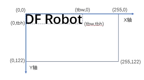 FireBeetle 2 ESP32 C6开发板 最佳伴侣之墨水屏(二)文字图形图2