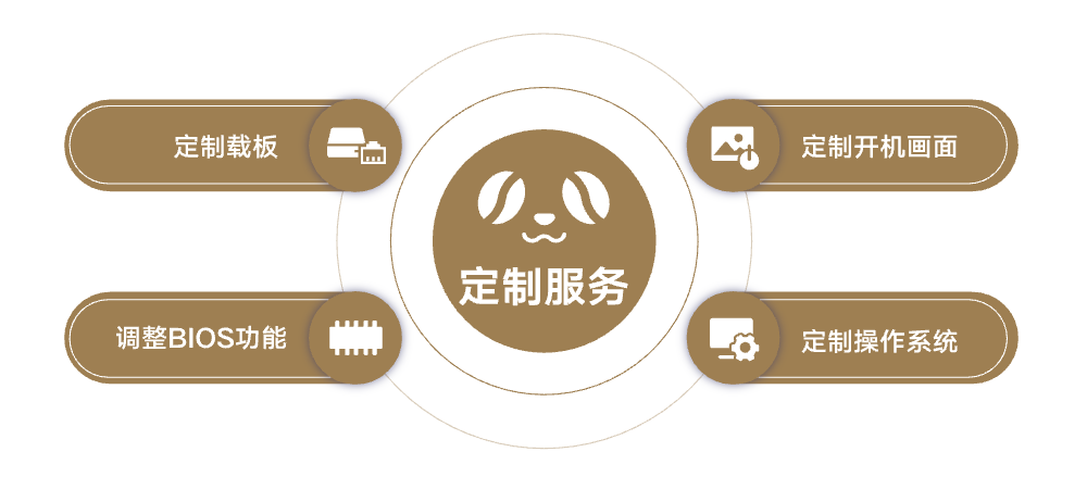 全新LattePanda Mu微型x86计算模块即将发售！图4