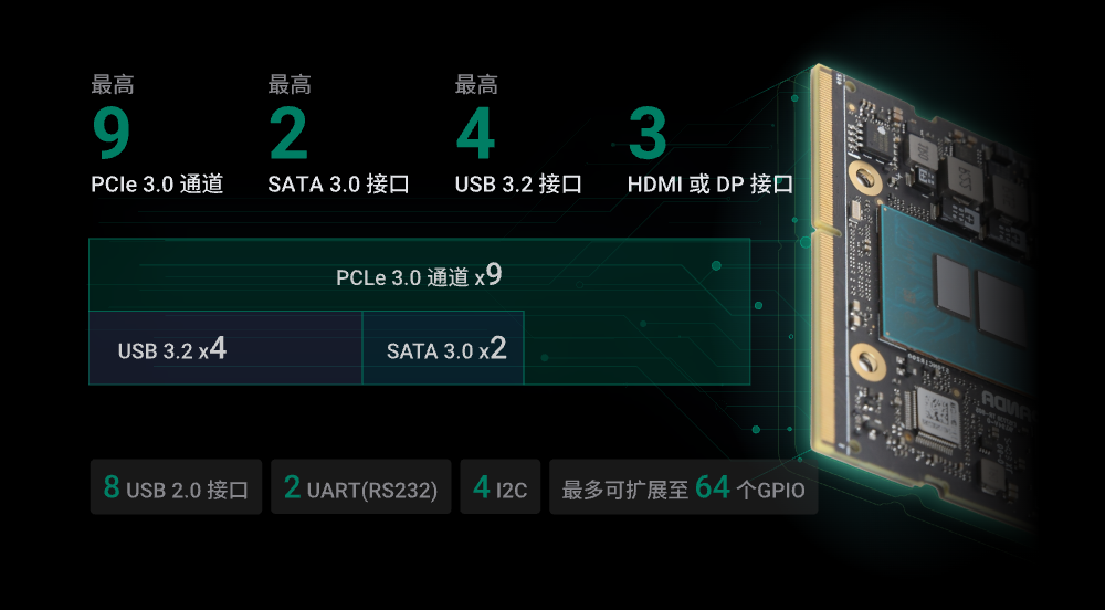 全新LattePanda Mu微型x86计算模块即将发售！图7