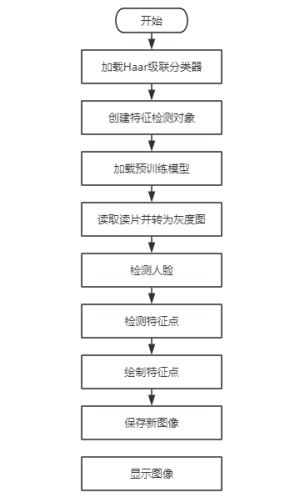 基于行空板的opencv人脸特征点绘制图7
