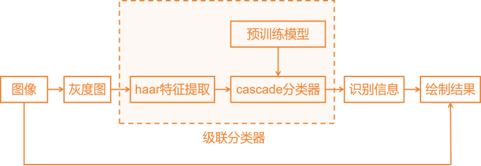 基于行空板的opencv人脸特征点绘制图8