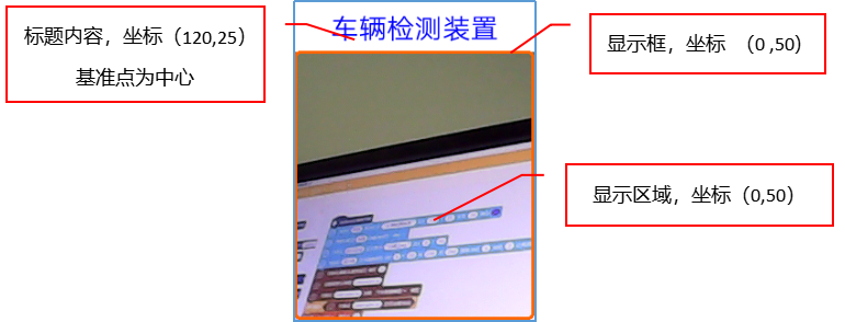 基于行空板的opencv车辆检测装置图10