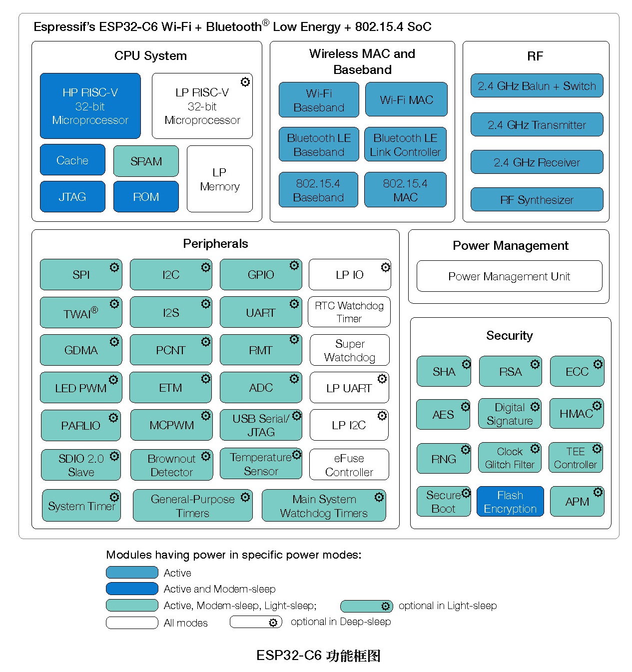 FireBeetle 2 Board ESP32 C6之初体验（1）Arduino点亮TFT屏图2
