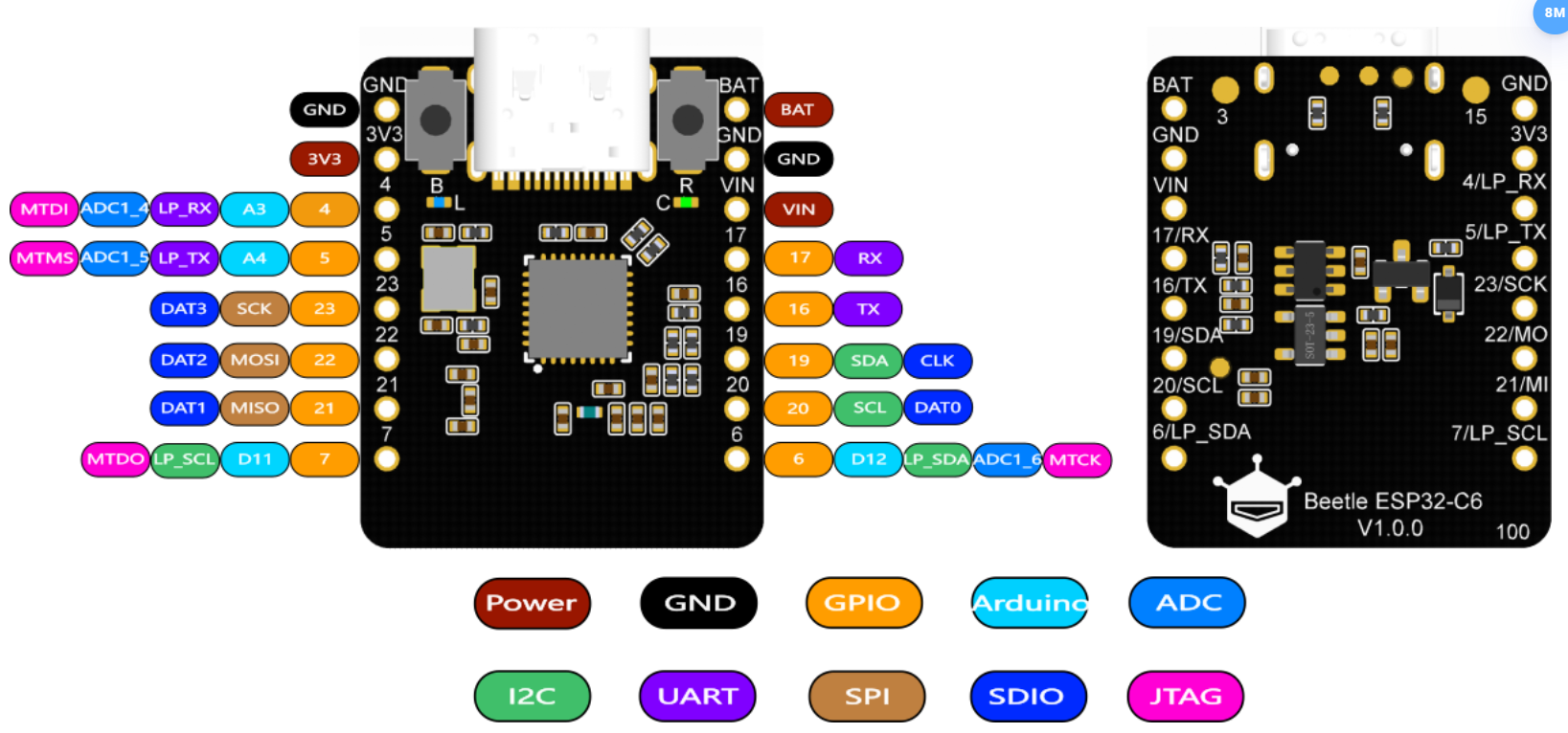 Beetle ESP32 C6测评与工业组态软件连接采集数据图1