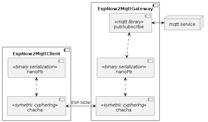 ESP32-C6开发板通过EspN-ow连接MQTT实现控制图3