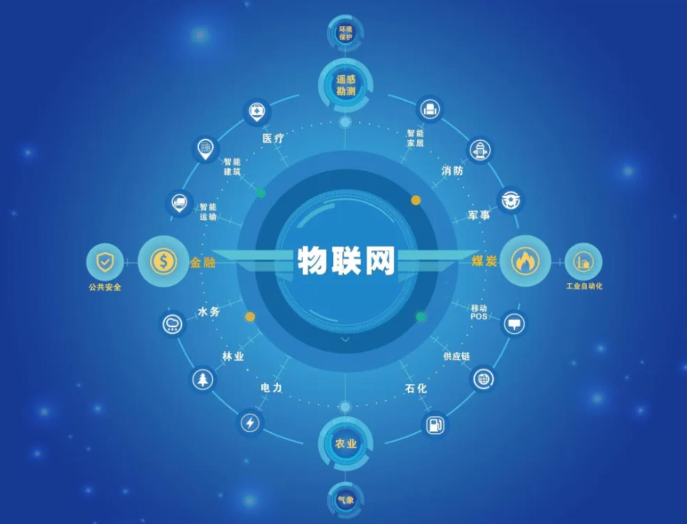 【雕爷学编程】Arduino物联网IOT的几个案例图2