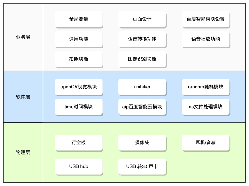 中/英词语朗读听写系统图1