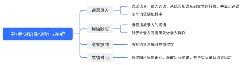 中/英词语朗读听写系统图2