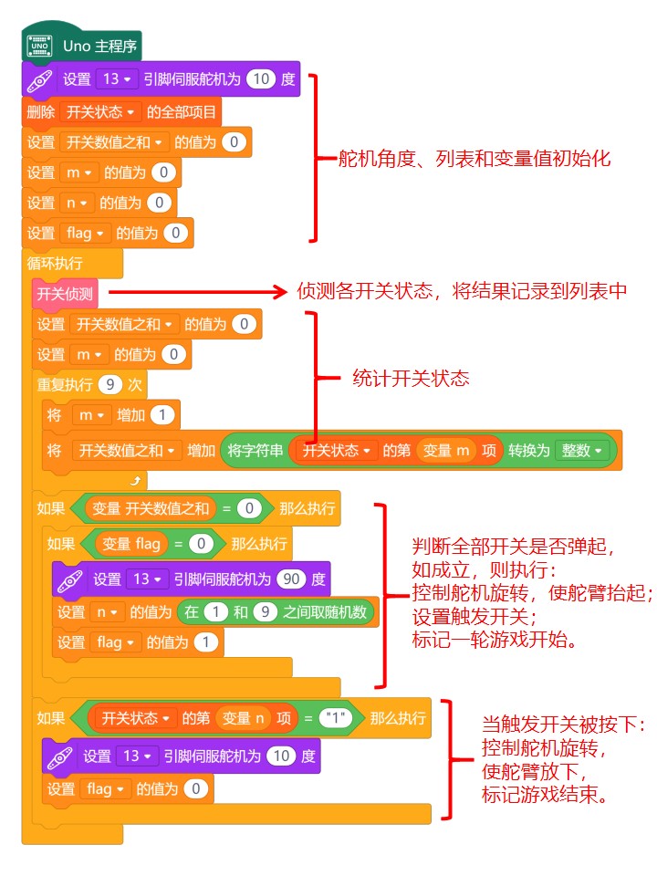 创客奶爸造物记 | 04 咬手鳄鱼玩具图9