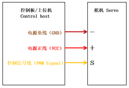 PWM舵机产品特性图1