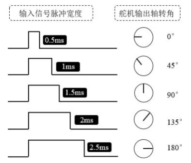 PWM舵机产品特性图3