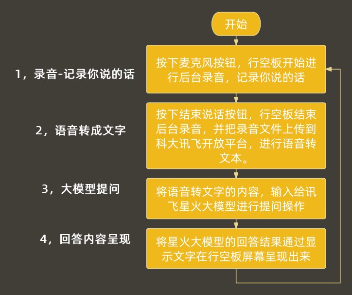 【行空+星火大模型】掌上智能交互的聊天机...图9