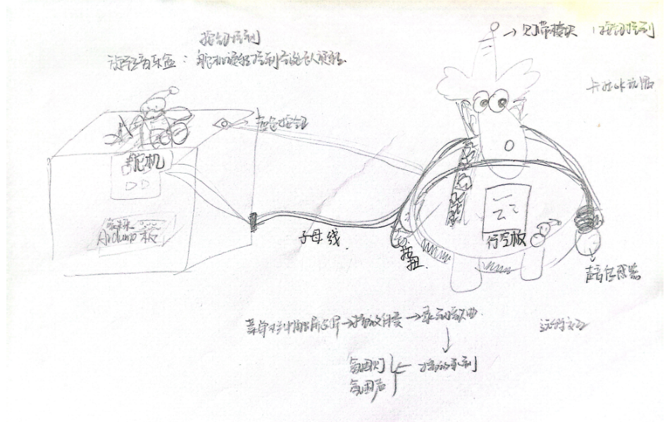 【比赛优秀作品】基于物联网的智能儿童音乐工作站图11