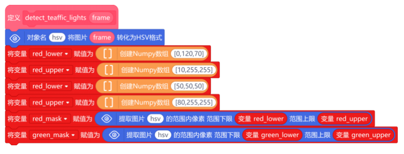 基于行空板的OpenCV交通信号灯识别装置图4