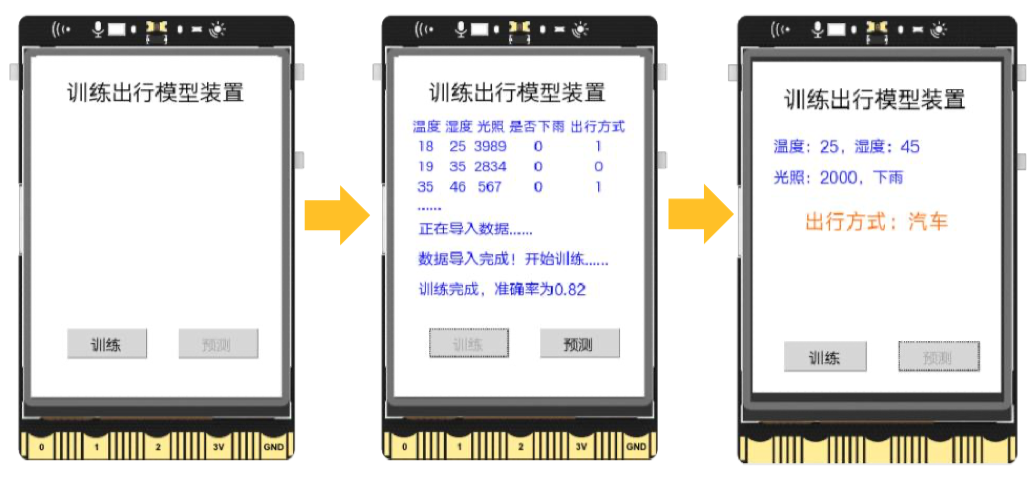 基于行空板的贝叶斯出行方式预测装置图12