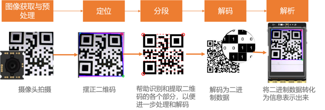 基于行空板的opencv二维码检测图1
