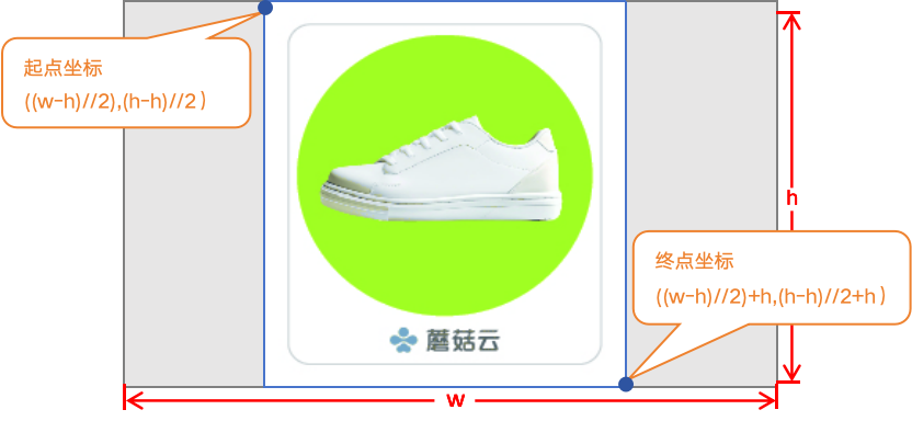 基于行空板的CNN货物识别系统图10
