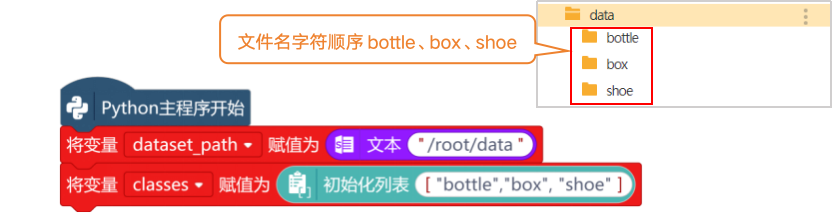 基于行空板的CNN货物识别系统图21