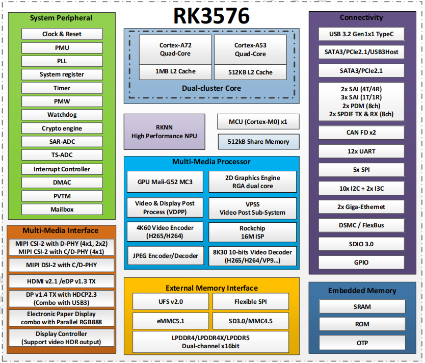 BPI-M5 Pro RK3576 强大的边缘计算盒子图1