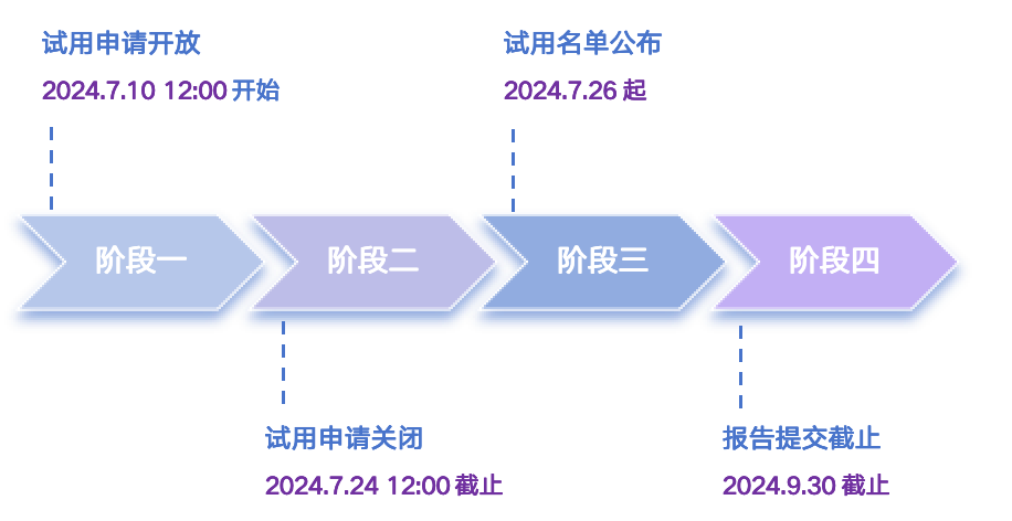 【免费试用】行空板双路电机驱动I/O扩展板图2