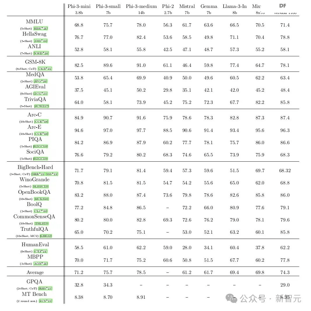 让你的所有苹果设备实现AI大模型自由！私有化部署大...图16