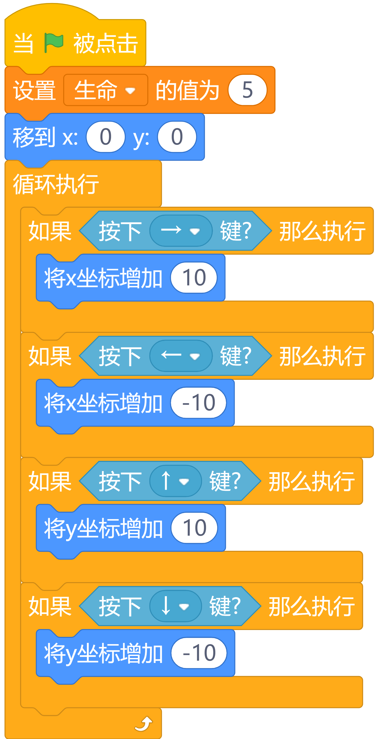 躲避铅笔大作战（温馨提示：本附件内没有说明。图1