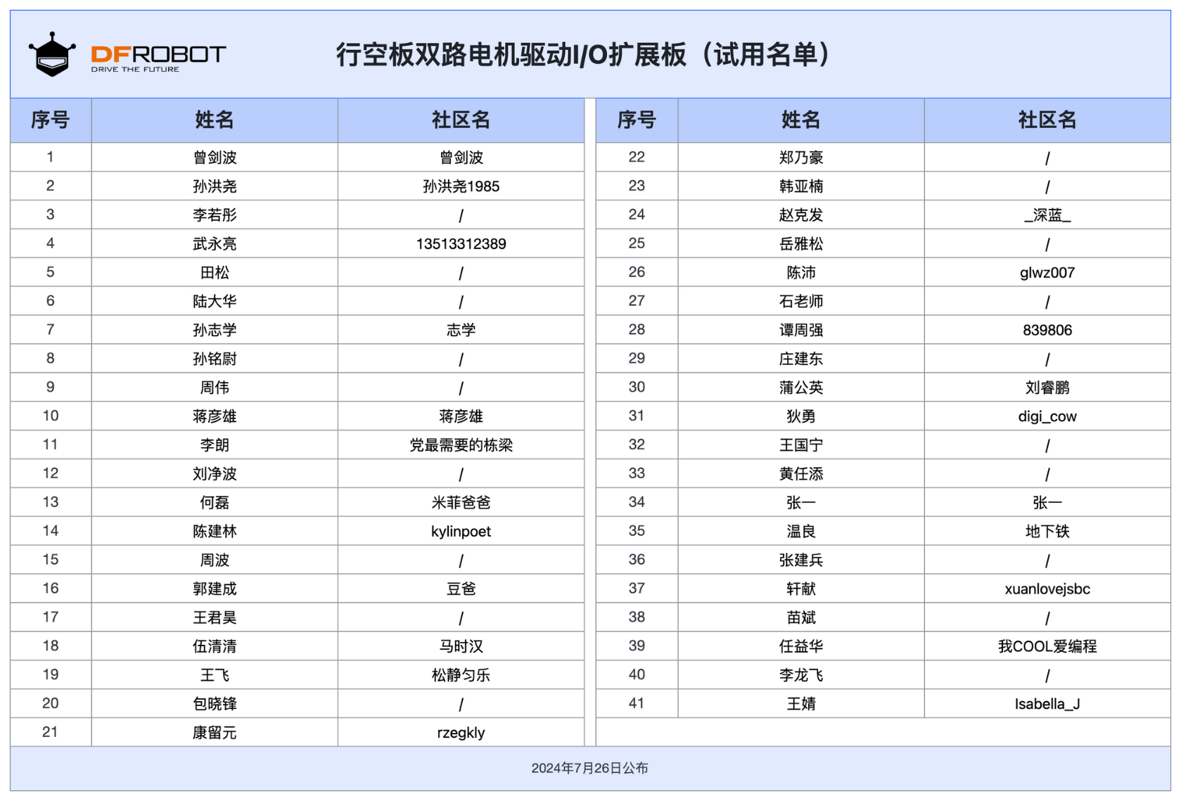 【免费试用】行空板双路电机驱动I/O扩展板图1