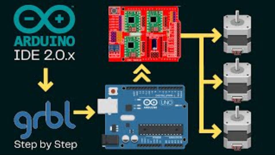 【花雕学编程】使用 Arduino CNC 构建 GRBL图1