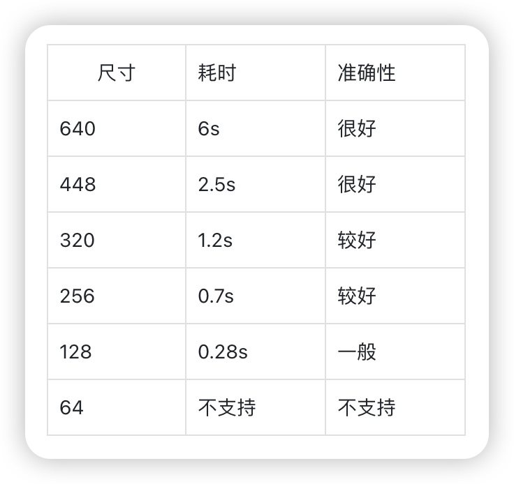 如何在行空板上运行 YOLOv10n？图1