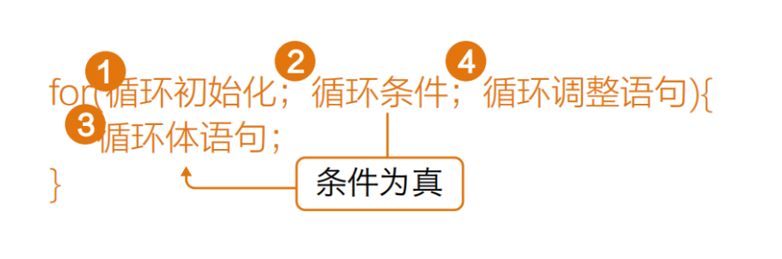 Arduino教程02 做一个S.O.S求救信号灯「DFR0100 」图2