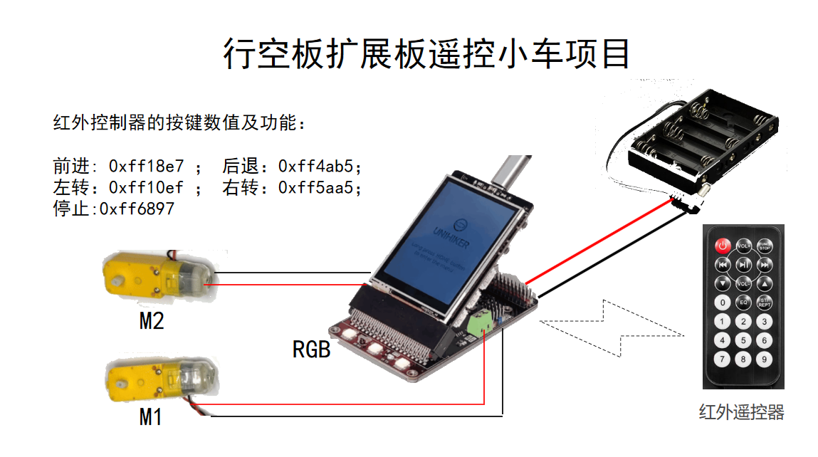 行空板扩展板遥控小车项目图3