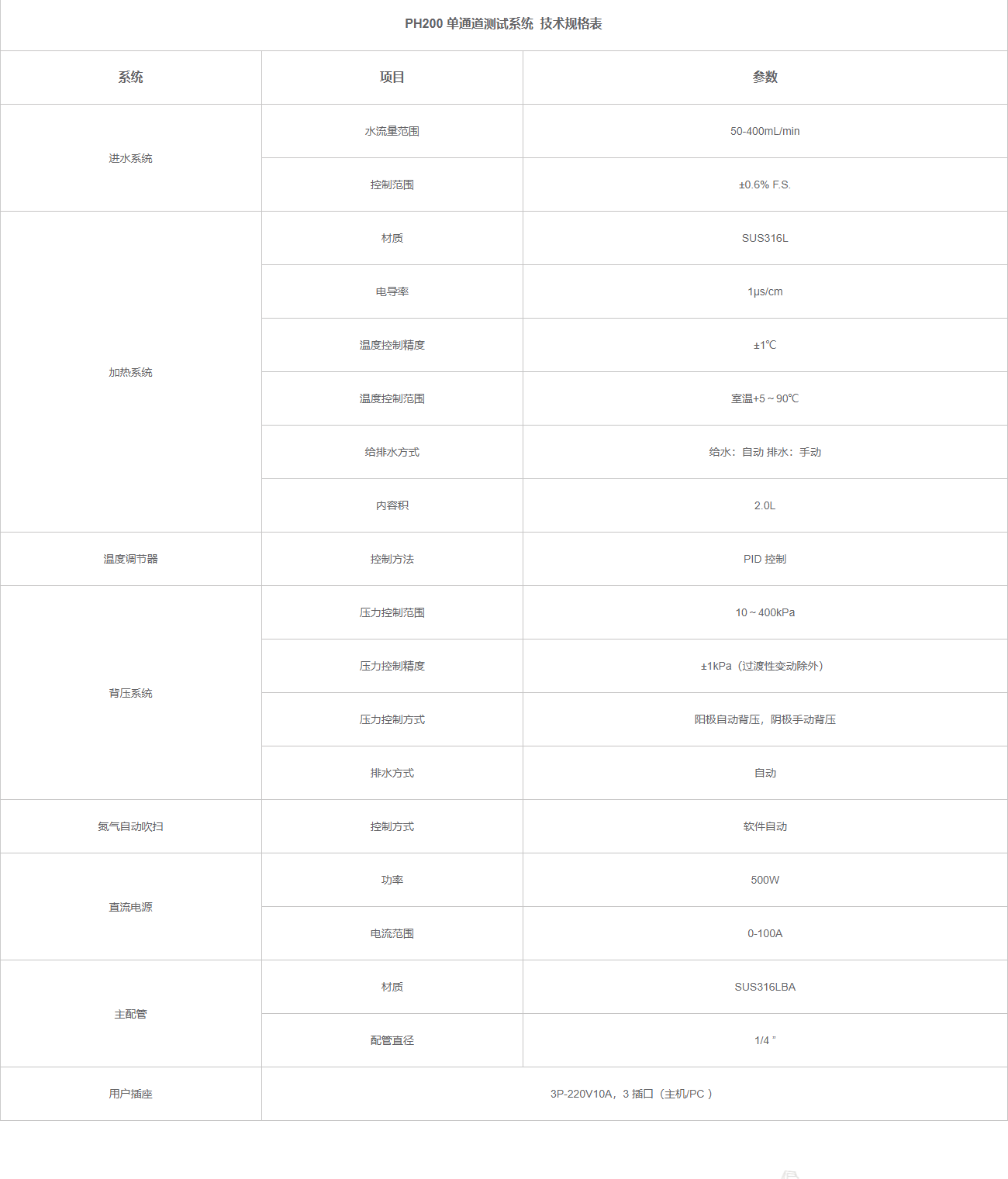 PH200制氢膜电极精测系统，样机限量2套特价，送价值万...图2